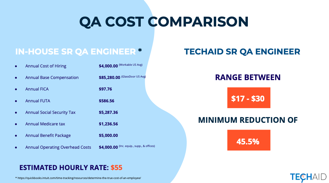QA-Engineer-cost